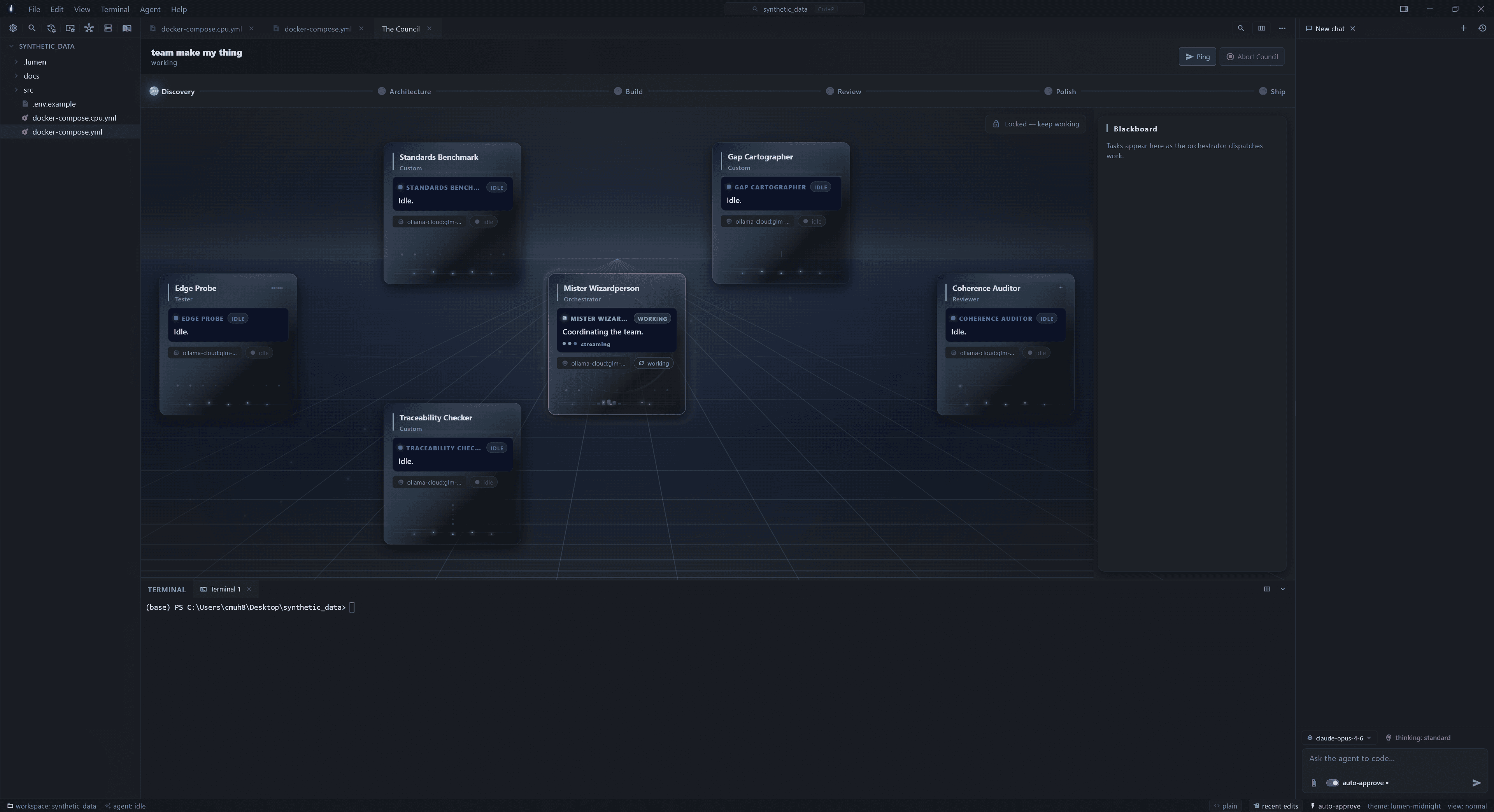 Council mode at rest — phase strip across the top, blackboard on the right, each agent has its own card with a step counter.